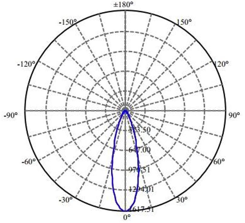 Nata Lighting Company Limited -  CLU702 LN01D02824DA-N